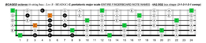 4A2:5G2 box shape(313131 sweep)